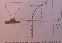 Questão de matemática com função tangente surpreende e viraliza no Enem 2025